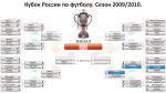 Кубок РФ по футболу.09-10.png