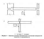 ГОСТ Р 51872-2002 4. Рисунок 5.png
