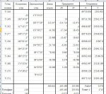 кто нибудь пробывал сделать отчет.jpg