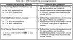 GPS SPS Performance Standard_2008.jpg