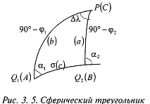 Сферический треугольник.jpg