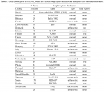 Height system realization and tidal system of the national physical heights.png