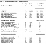 Representative Statistics used in Geospatial Positioning.png