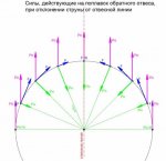 Поплавок и силы.jpg