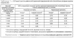 Таблица 7 ГОСТ 32869.jpg