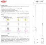 параметры антенны для модема.jpg