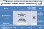 Статистика ФАГС на 1-01-2020.JPG