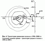 и движение среднего полюса(исторические).gif