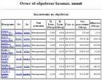 отчет по обработке базовых линий.jpg