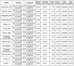 UNAVCO Plate Motion Calculator GLSV ALL MODEL(NE).png