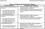 GPS SPS Performance Standard_2001.jpg