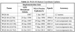 WGS 84 Station Coordinate Updates.png