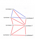 Сессия 3_2_2.png