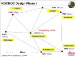 KOCMOC Design Phase I.jpg
