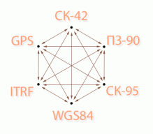 Сергей Попов